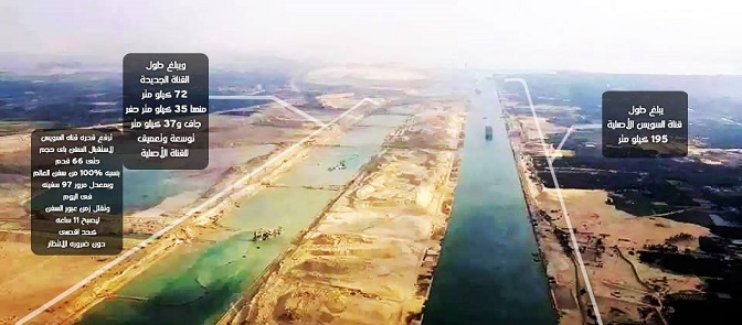 افتتاح قناة السويس الجديدة 6 آب