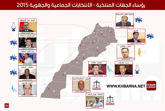 لائحة رؤساء الجهات في انتخابات المغرب