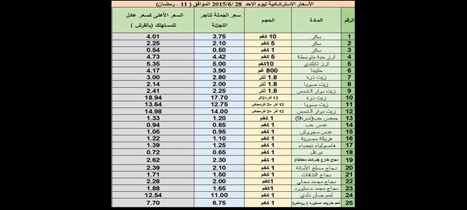 أسعار السلع ليوم الاحد