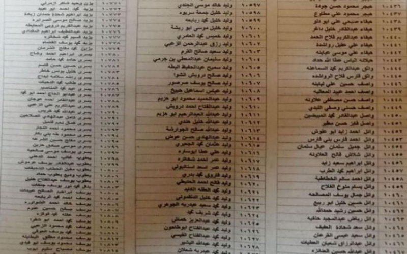 بالأسماء.. المستحقون للأموال المحصلة من شركة
