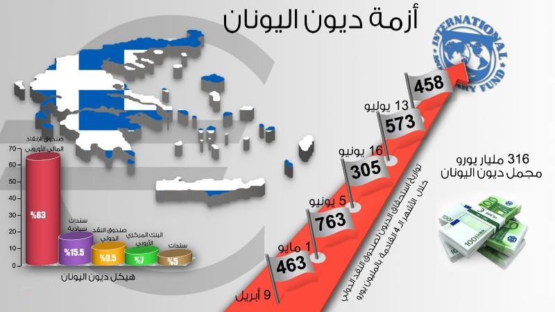 تظاهرات في اليونان تطالب الاتحاد الأوروبي