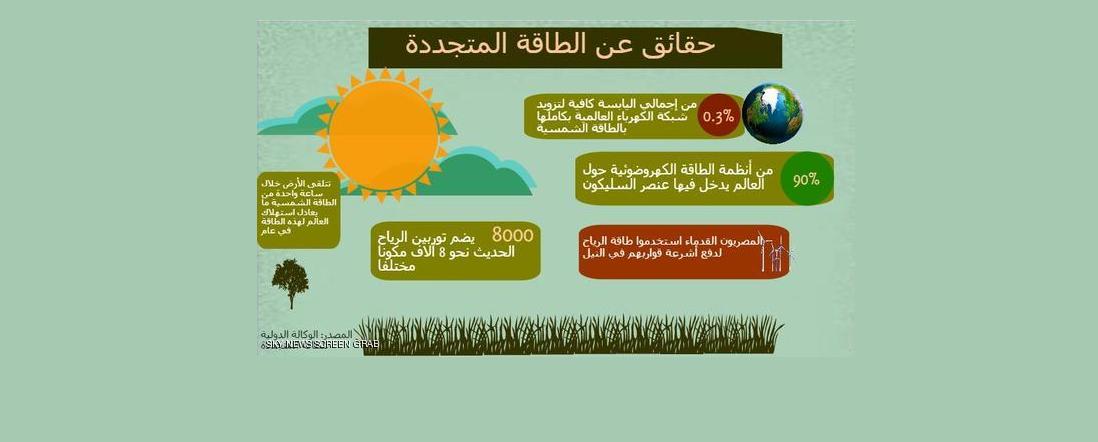 ماذا تعرف عن الطاقة المتجددة؟