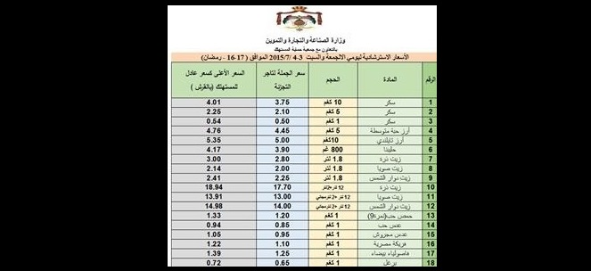 أسعار السلع ليومي الجمعة والسبت