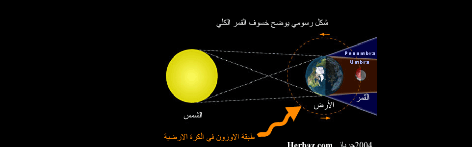 أقصر خسوف كلي للقمر في القرن