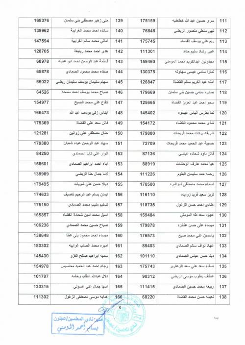 أسماء المعلمات المكرمات بعيد الأم