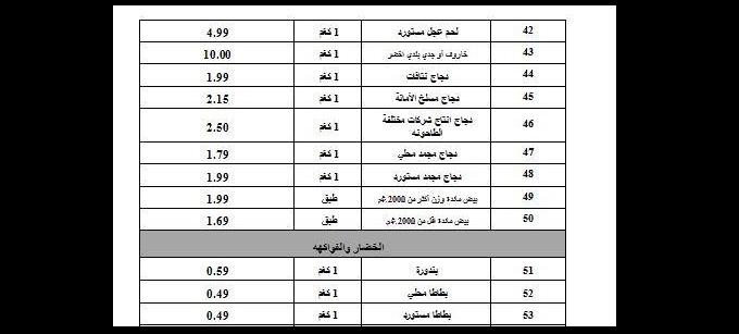 جداول الاسعار الاسترشادية استعدادا لشهر رمضان