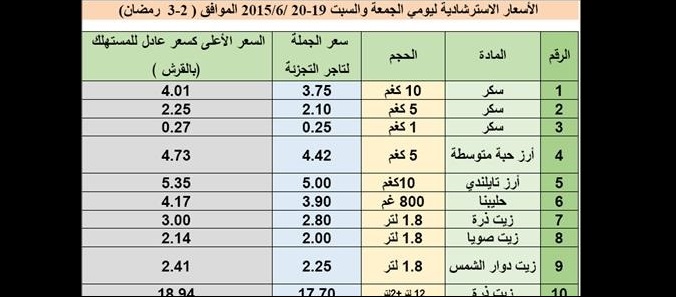 بالوثائق.. شاهد أسعار السلع الرسمية ليومي