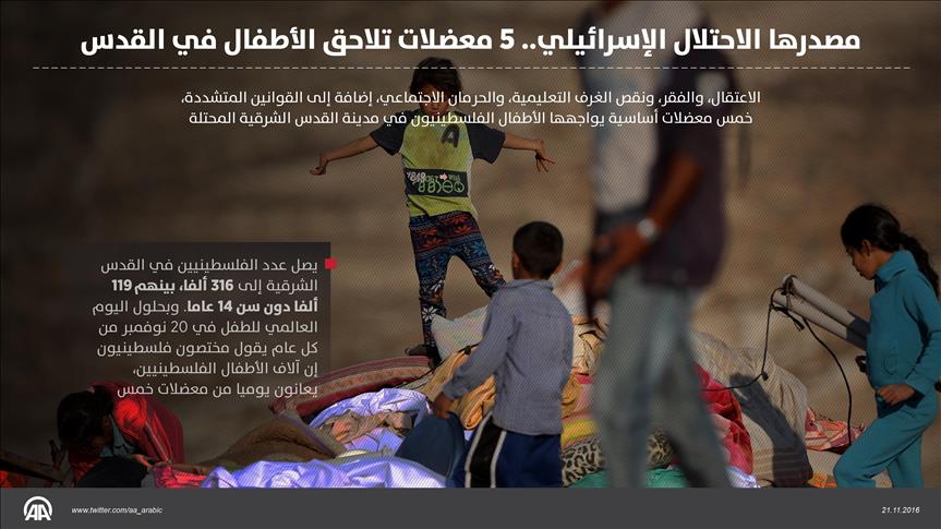 مصدرها الاحتلال الإسرائيلي.. 5 معضلات تلاحق