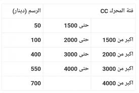 نظام الترخيص الجديد لا يشمل المركبات
