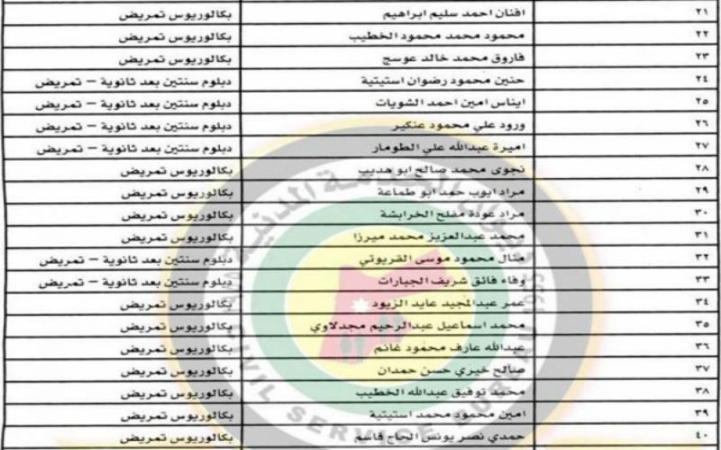 مدعوون للتعيين في وزارة الصحة ..