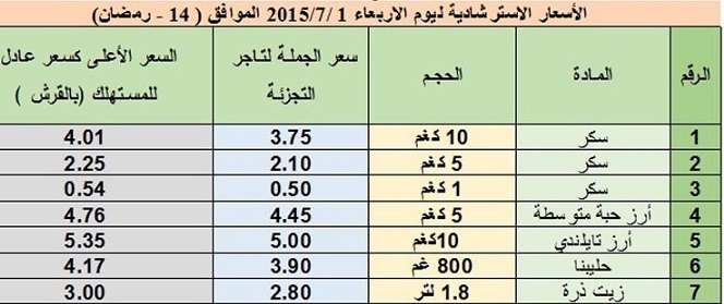 النشرة الاسترشادية لأسعار السلع ليوم الاربعاء