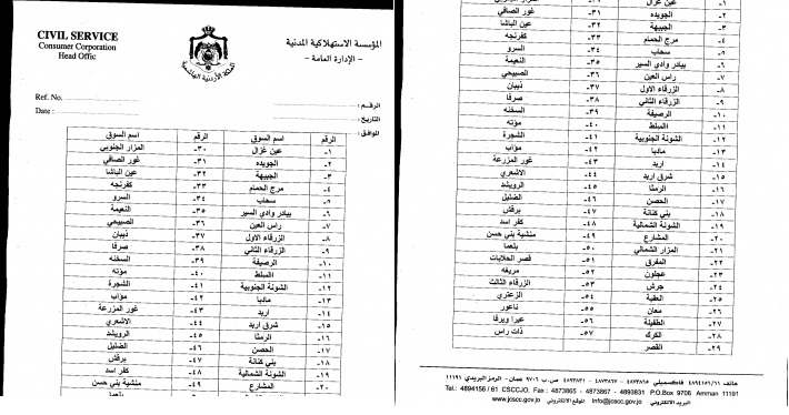 بالأسماء.. المؤسسات التي يستمر عملها يوم