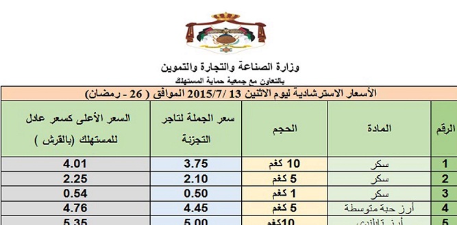 النشرة الاسترشادية لأسعار السلع الغذائية ليوم