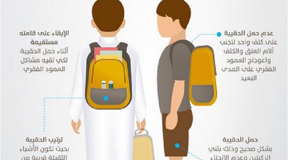 بالصور: مواصفات الحقيبة المدرسية السليمة