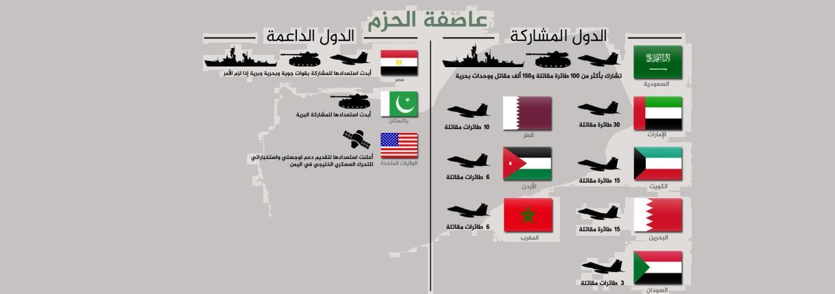 رؤساء أركان الجيوش العربية يجتمعون في