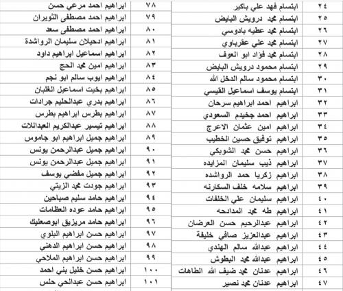 نيسان تنشر أسماء مستحقي الأموال من