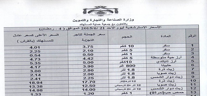 النشرة الاسترشادية لاسعار السلع ليوم الاحد