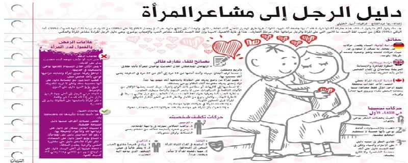 عليك سيدتي الانتباه .. دليل الرجل