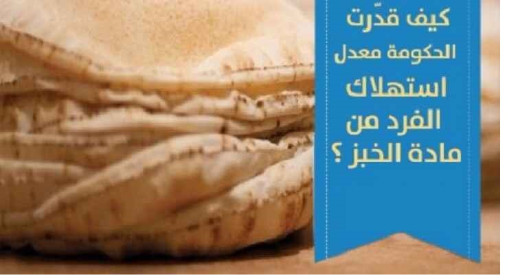 كيف قدرت الحكومة استهلاك الفرد الأردني