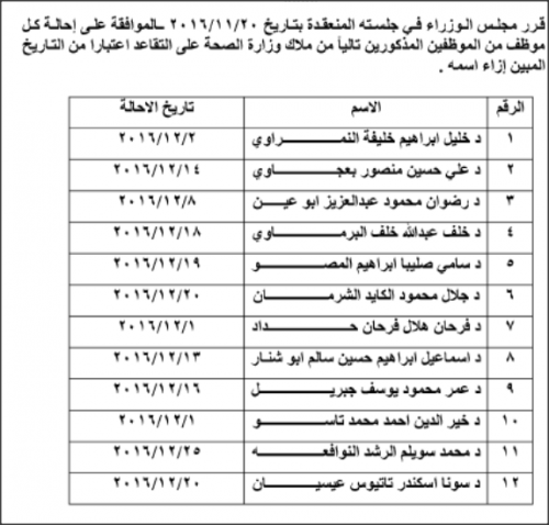 إحالات وتشكيلات وتمديد لموظفين في الدولة