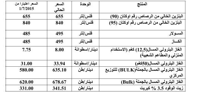 تثبيت سعر البنزين وتخفيض الغاز والكاز