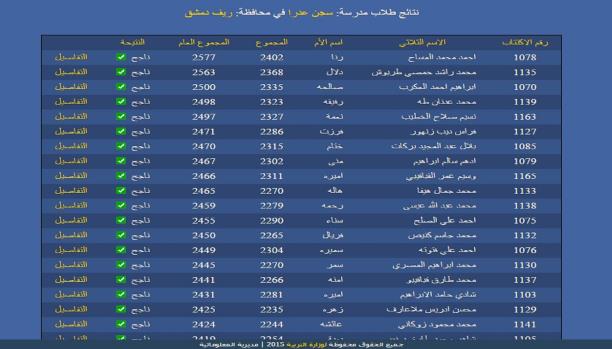 بالأسماء.. 78 طالبا معتقلا ينالون الثانوية
