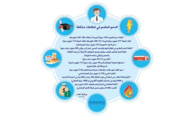 خبراء: الإجراءات الاقتصادية الصعبة ضرورة لمواجهة