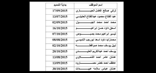 التمديد لــ 68 موظفا في الأوقاف..