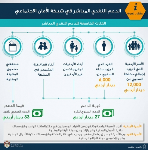 شاهد بالتفاصيل.. الرفع والتخفيضات التي طالت