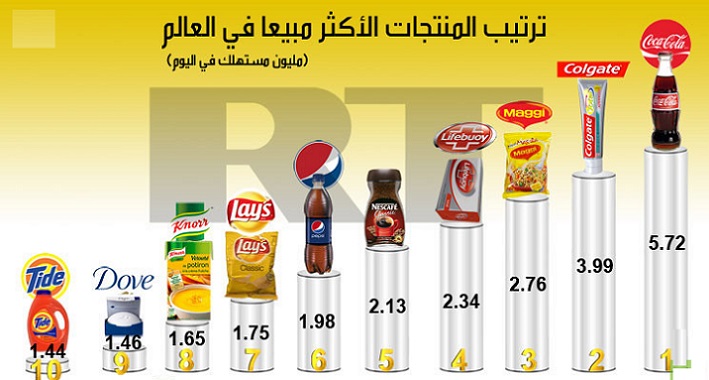 ( وورد بانل) تنشر الماركات التجارية