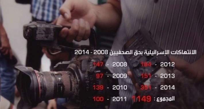 إسرائيل تنتهك حرمة صاحبة الجلالة