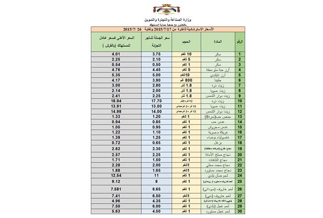 أسعار السلع لـ 10 أيام