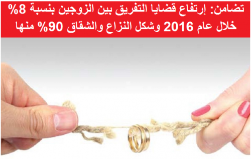 تضامن : إرتفاع قضايا التفريق بين