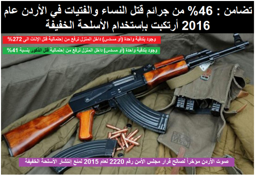 13 جريمة قتل لنساء عام 2016