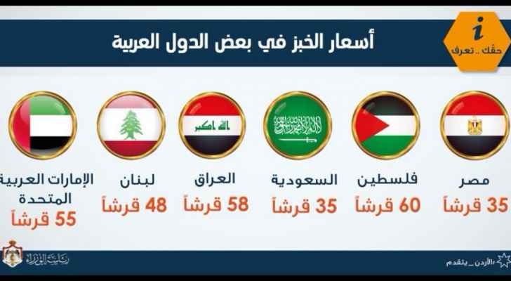 سخط شعبي بعد نشر الرئاسة مقارنة