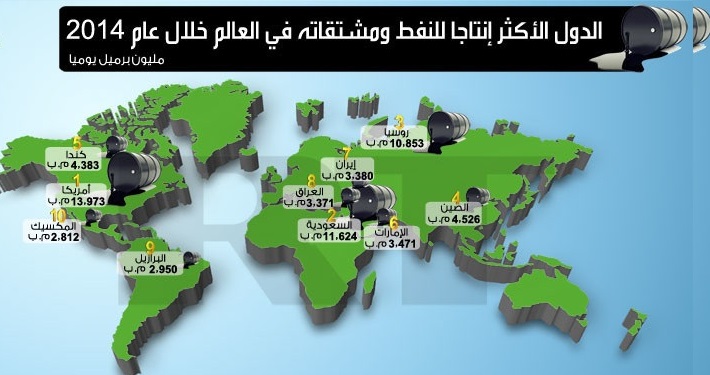 السعودية: الوقود الأحفوري قد يصبح غير