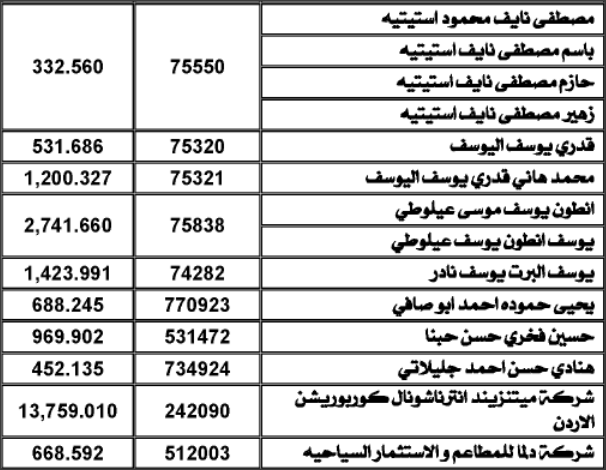 بالأسماء.. (المياه) تنشر أسماء المتخلفين عن