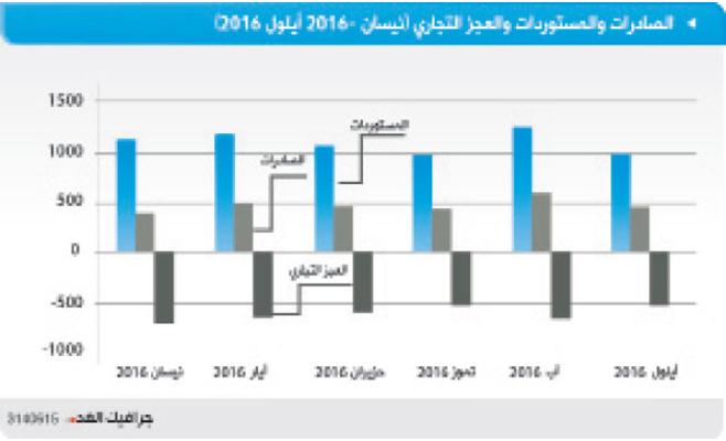 25 مليون دينار لضمان الصادرات