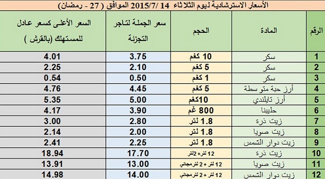 النشرة الاسترشادية لاسعار السلع الغذائية ليوم