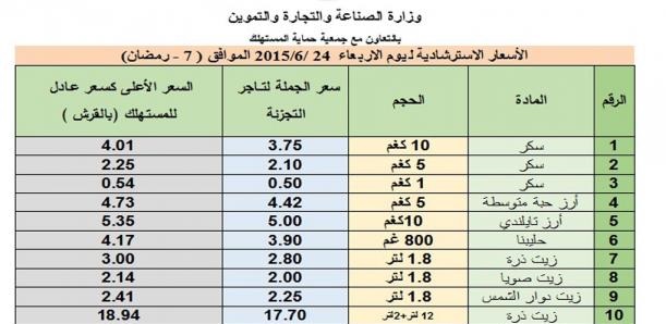 النشرة الاسترشادية لأسعار السلع ليوم الاربعاء