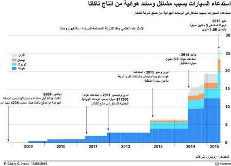شركات السيارات اليابانية لا تستغني عن
