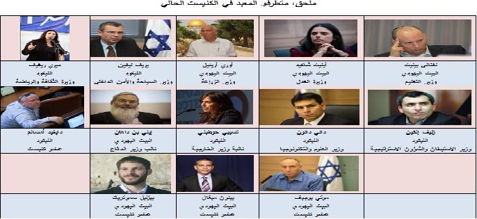 متطرفو المعبد يشكلون أكثر من ربع