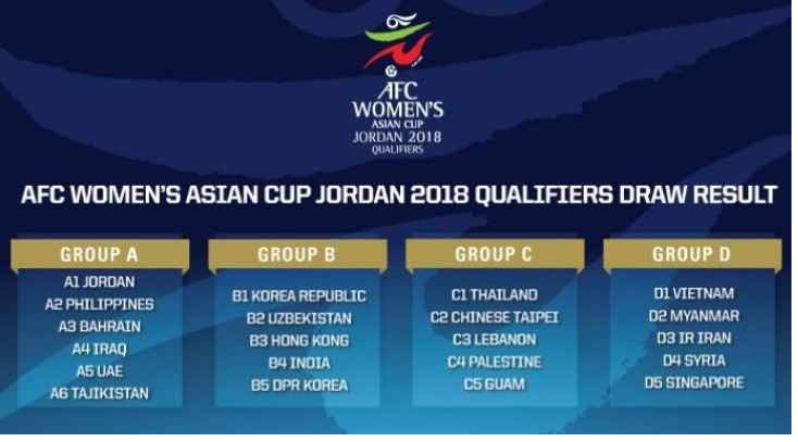 سحب قرعة تصفيات كأس آسيا للسيدات