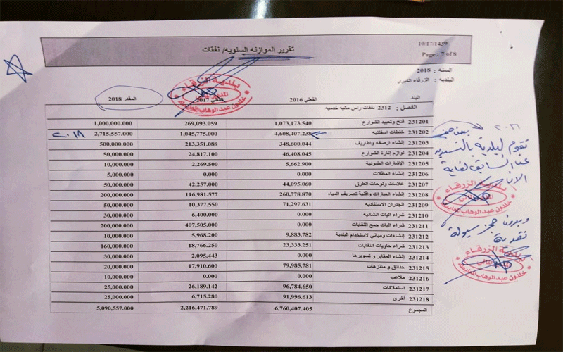 ابو السكر لـ وزير البلديات: عطاءات