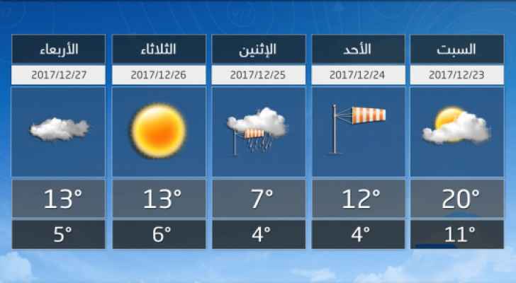 فوارق حرارية كبيرة بين السبت والأحد
