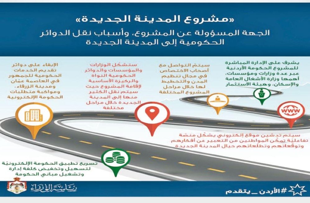 20 مليار دينار تكلفة البنى التحتية
