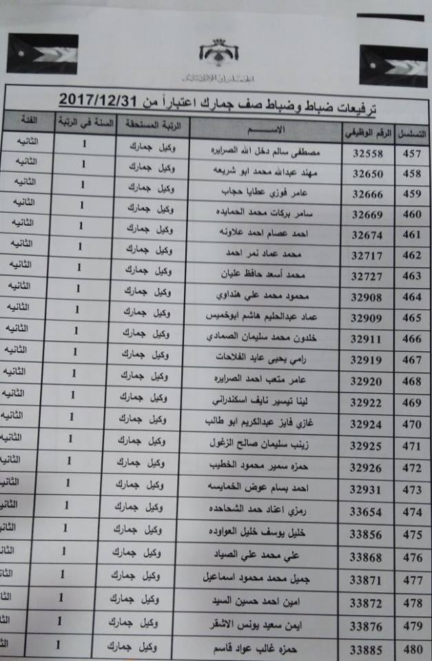 بالأسماء.. ترفيعات واسعة في الجمارك