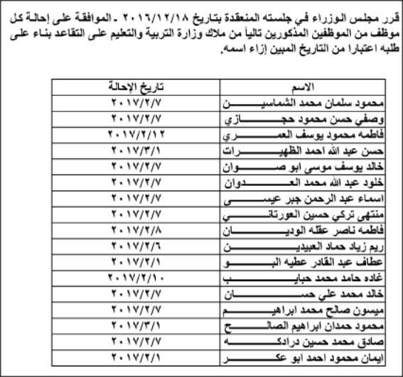 احالات واسعة في وزارات ومؤسسات (أسماء)