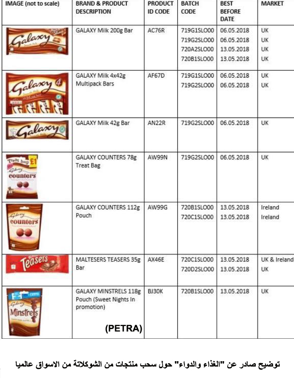 quotالغذاء والدواءquot: 300 علبة من الشوكلاتة