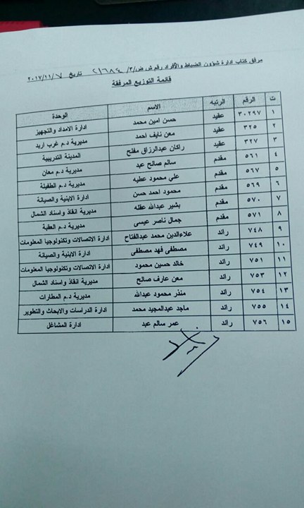 بالأسماء.. ترفيعات لضباط في الدفاع المدني